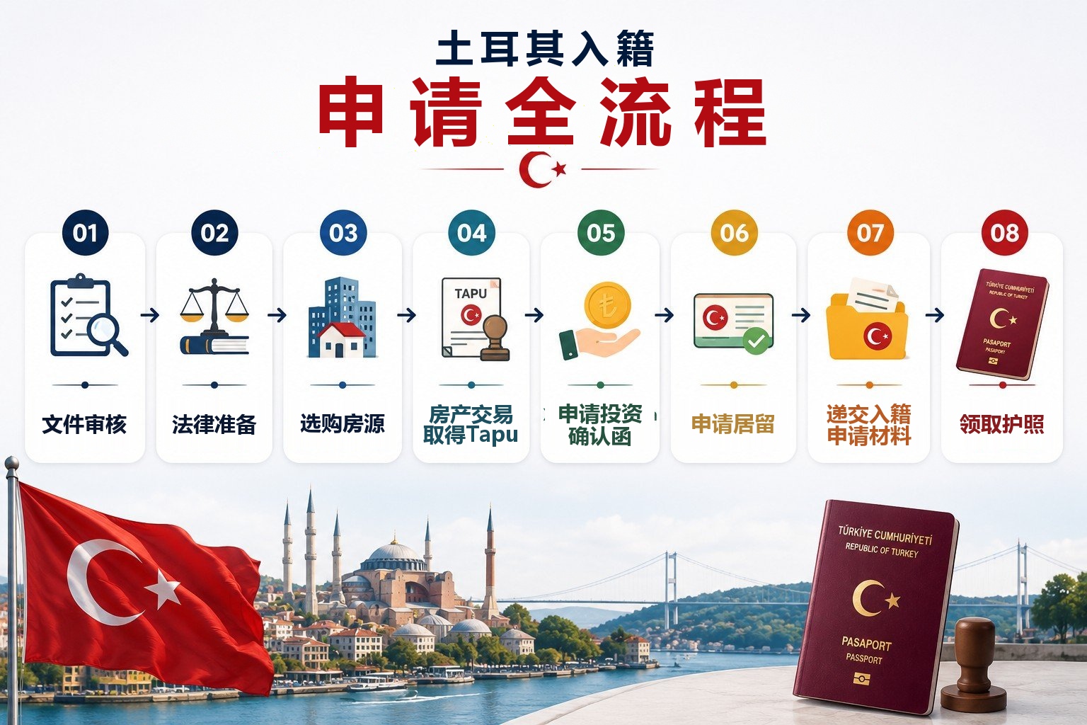 土耳其入籍流程-AT Express.jpg